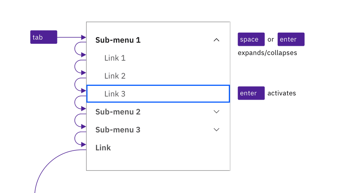 example of UI shell left panel keyboard interaction